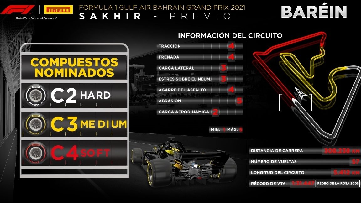 Neumáticos Baréin GP 1 neumaticos barein gp 1