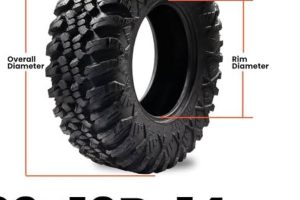 Neumaticos El 32 3 Neumaticos El 32